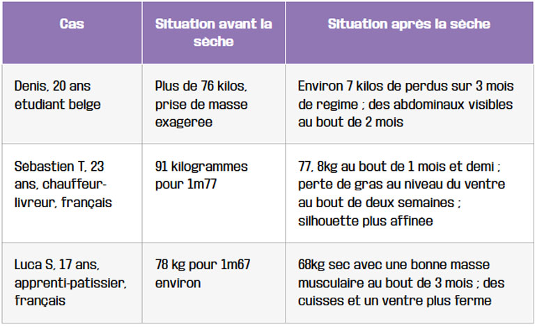 transformations-reussies-tableau