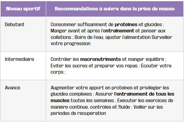 tableau conseils specifiques pour les debutants intermediaires et avances