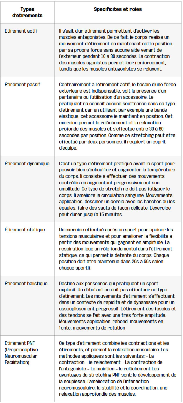 tableau fondamentaux du stretching