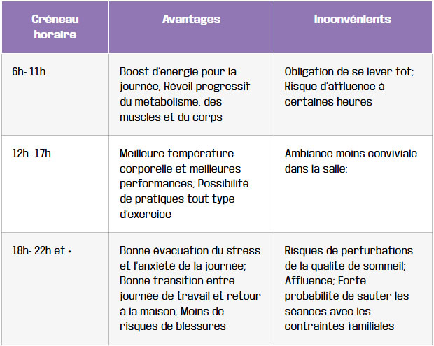 tableau horaires ouverture et affluence