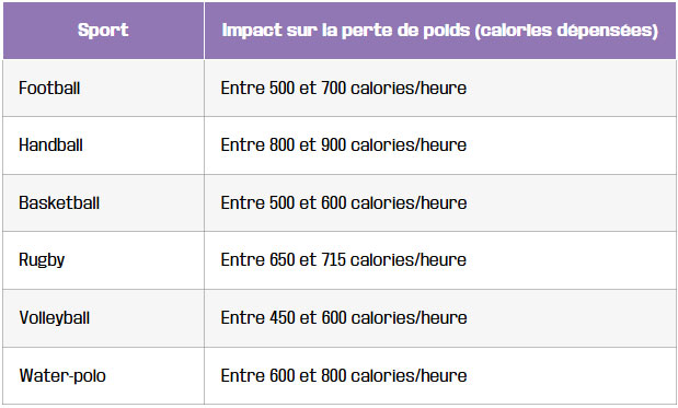 tableau les sports collectifs