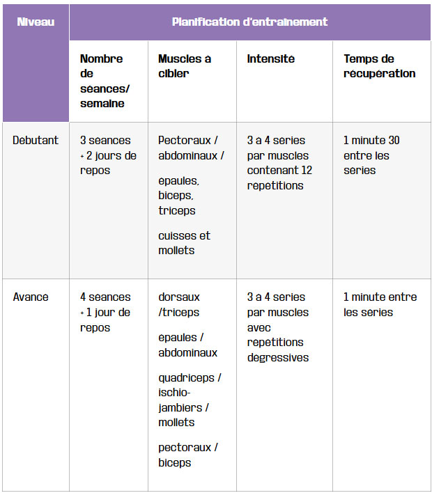 tableau planification des seances