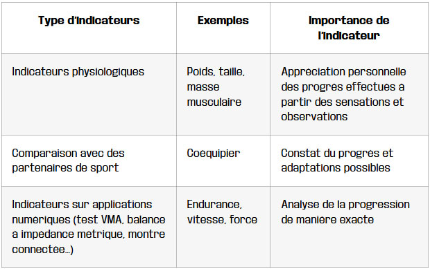 tableau progression dans le sport