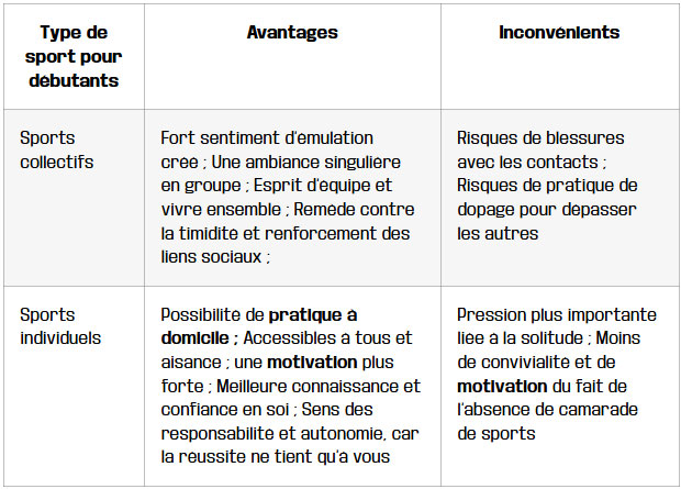 tableau sports individuels vs. sports collectifs