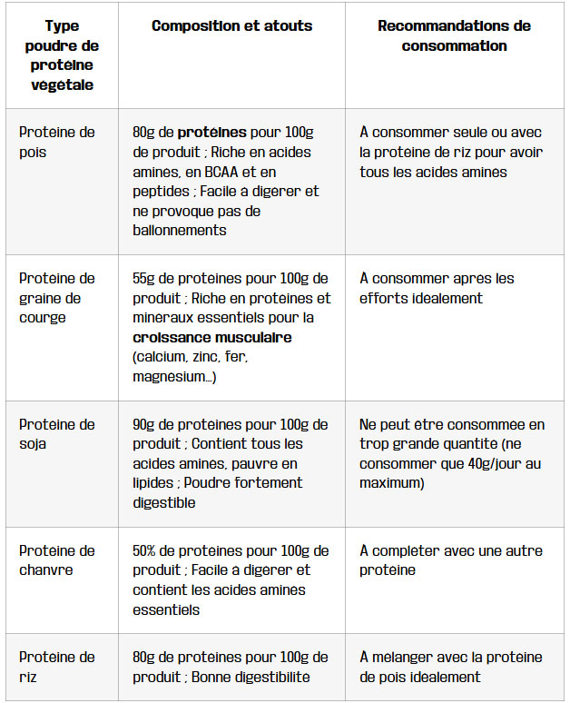 planification des repas pour entrainement et la competition