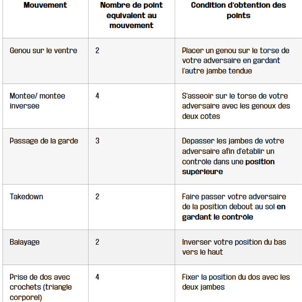 Système de points jjb