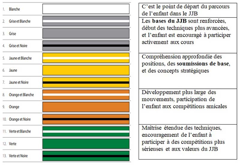 systeme de grades et la progression