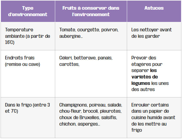 tableau comment optimiser les bienfaits nutritionnels des legumes