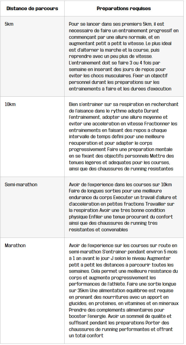 tableau course sur route du 5km au marathon