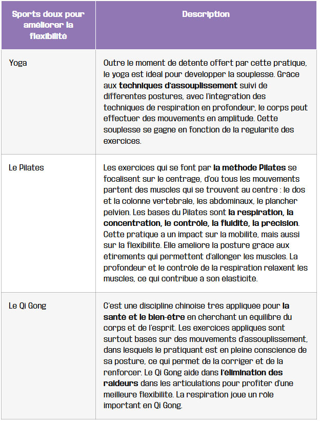 tableau disciplines douces pour deevelopper sa