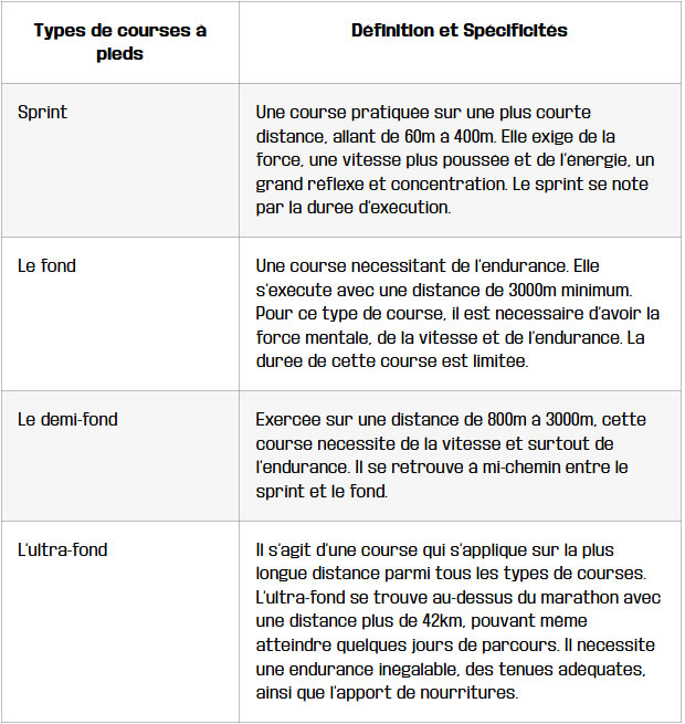 tableau disciplines fondamentales de la course apied