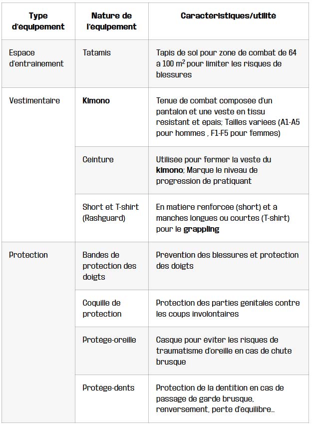 tableau equipement et la preparation