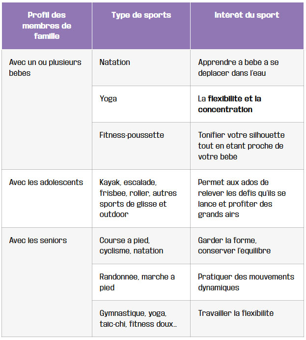 tableau impliquer la famille dans sa pratique sportive