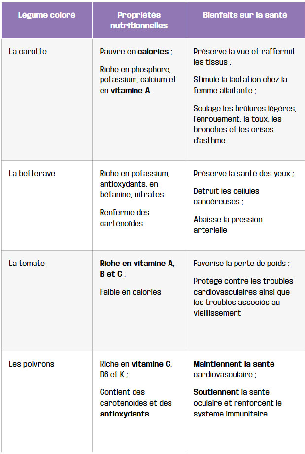 tableau legumes colores une palette de bienfaits