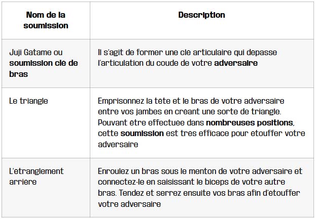 tableau soumissions principales