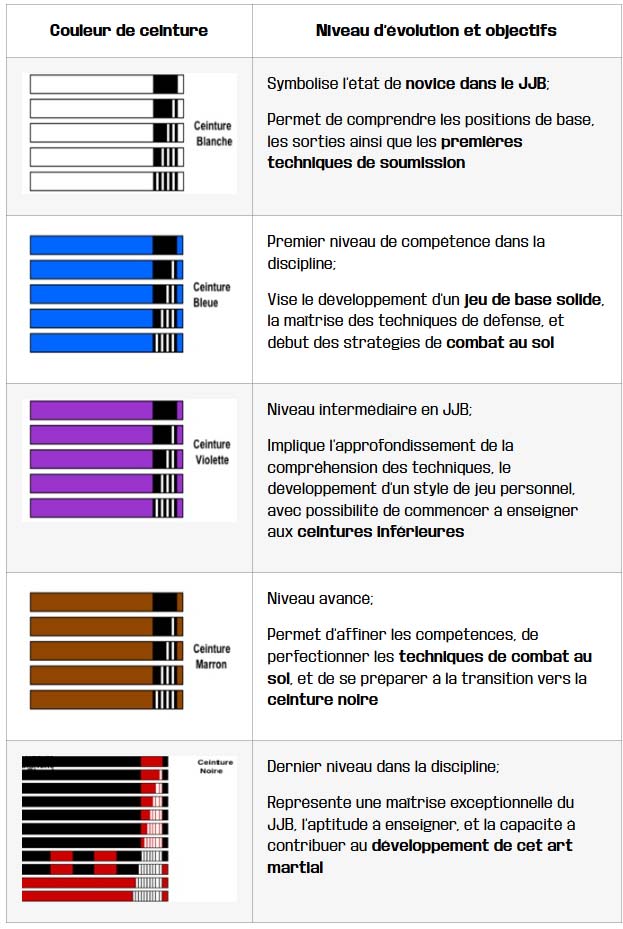 tableau systeme de grades et la progression