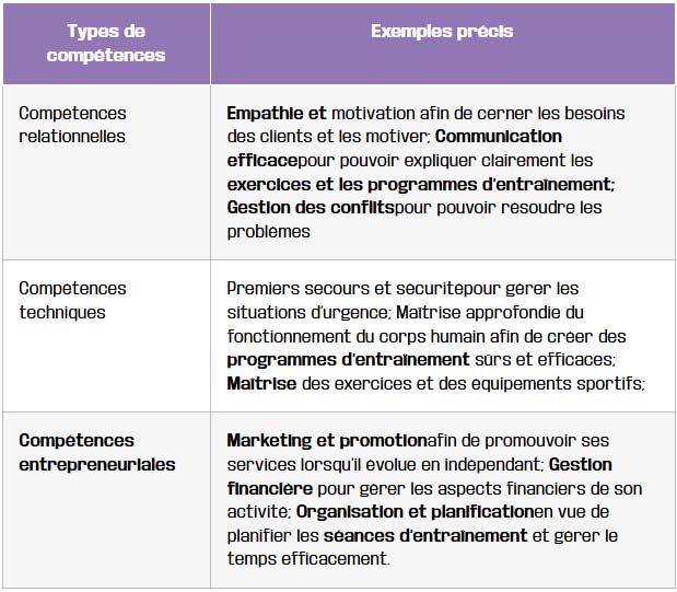 tableau competences essentielles du coach sportif moderne