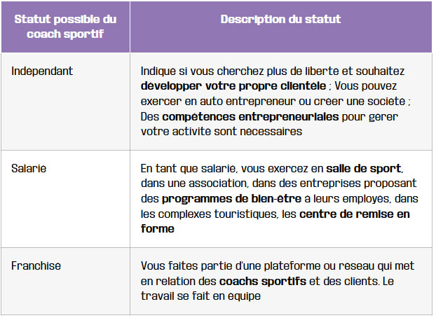 tableau differentes options pour exercer le metier