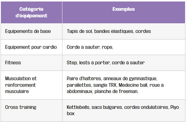 tableau equipement necessaire pour demarrer