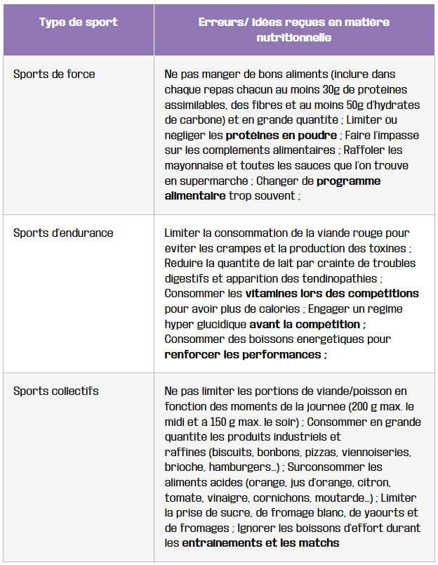 tableau erreurs specifiques selon le type de sport